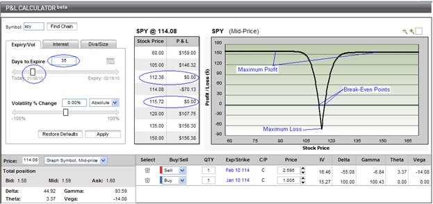 Reverse Calendar Spread with Calls Reverse Calendar Spread with Calls